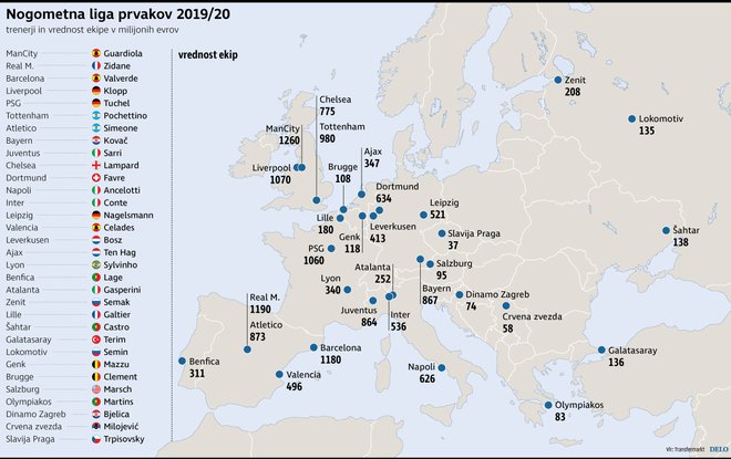 Liga prvakov se razteza od Lizbone do Moskve, med 32 klubi je večina evropskih težkokategornikov. FOTO: Delo