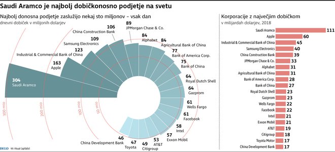 INFOGRAFIKA: Delo