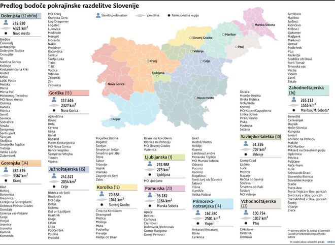 Najnovejši osnutek pokrajinske zakonodaje predvideva deset pokrajin in Ljubljano ter Maribor kot občini s posebnim statusom. FOTO: Infografika