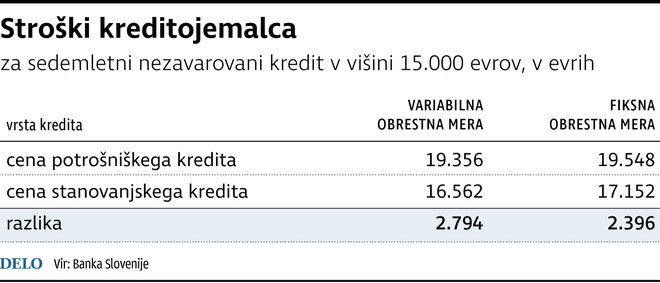 StroskiKreditojemalca