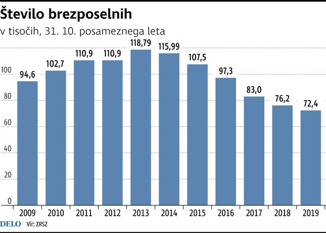 Brezposelni