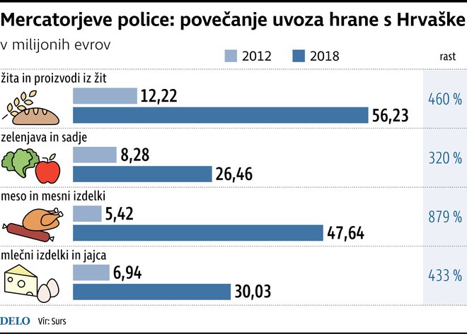 INFOGRAFIKA: Delo