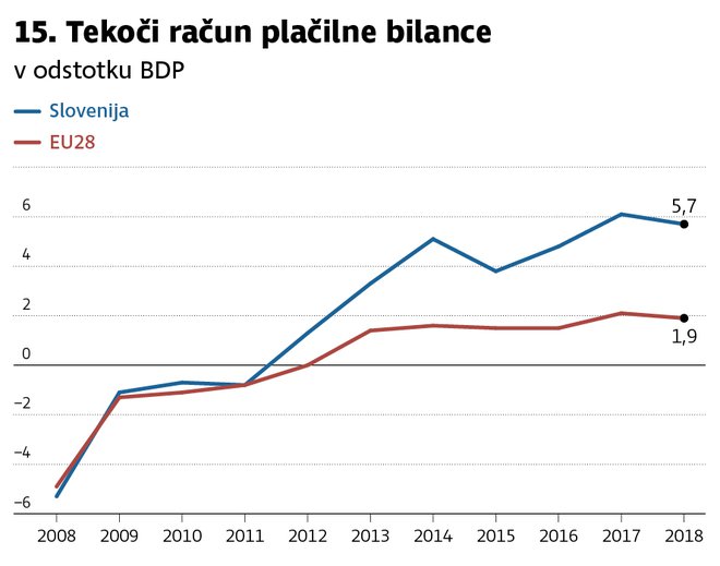 tekoči račun