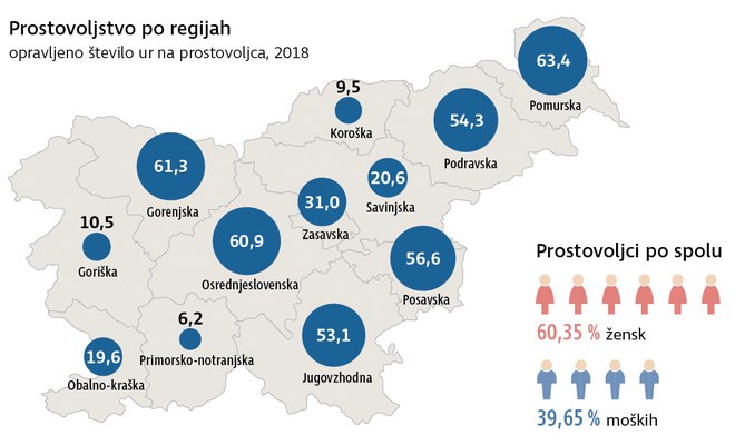 regijsko