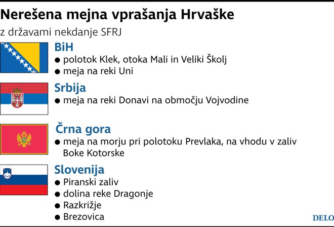 Največje nerešeno mejno vprašanje Hrvaške je na meji s Srbijo. Infografika