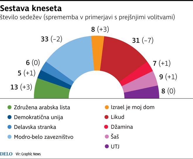 INFOGRAFIKA: Delo