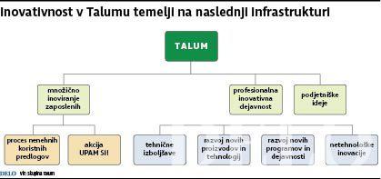 Inovativnost Pomemben Del Poslovne Strategije Delo