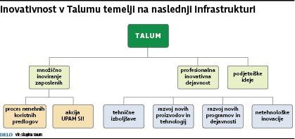 infrastruktura