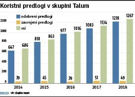 predlogi