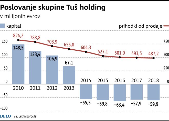 Tuš holding