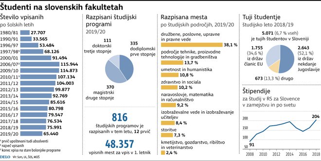 INFOGRAFIKA: Delo