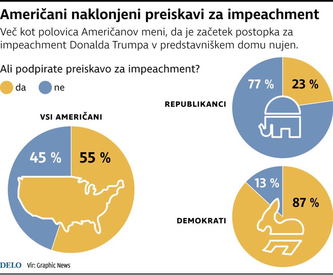 ZDA Trump