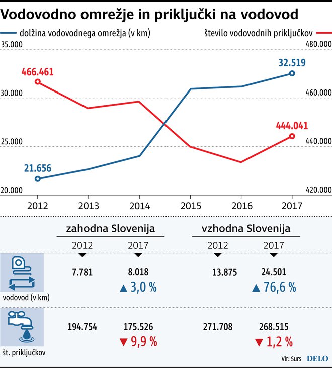 INFOGRAFIKA: Delo