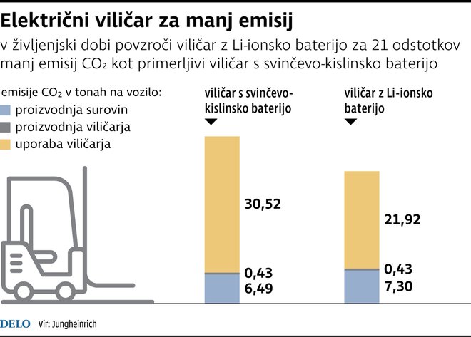 INFOGRAFIKA: Delo