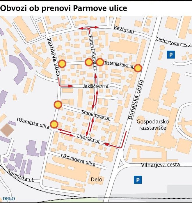 Prenova Parmove Foto Infografika Delo