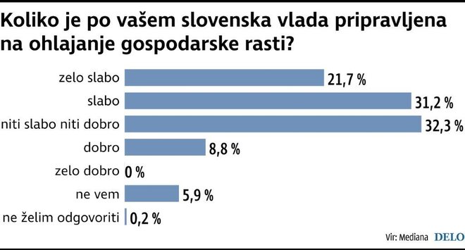 GospodarstvoAnketa1