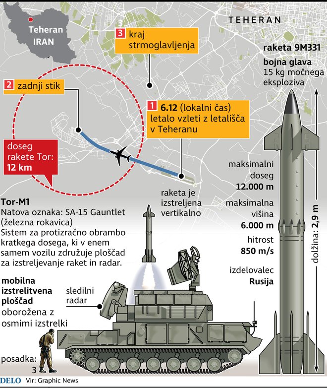 Infografika Delo