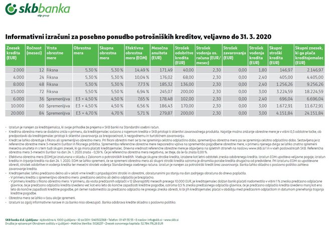 Primer izračuna kredita Foto Skb Banka