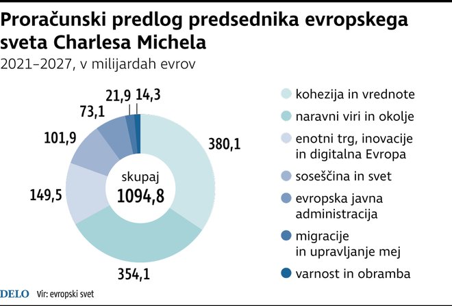 Infografika: Delo