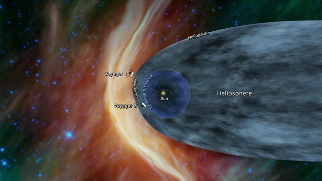 Grafika, kje se nahaja Voyager 2. FOTO: NASA/JPL-Caltech
