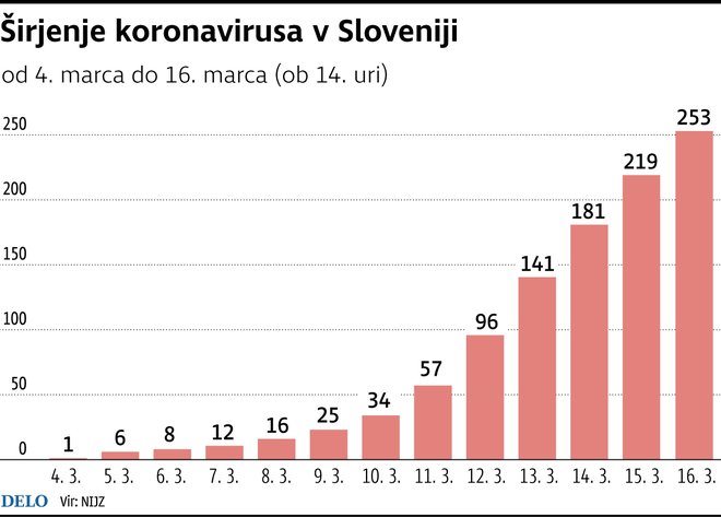 Infografika: Delo Foto Delo