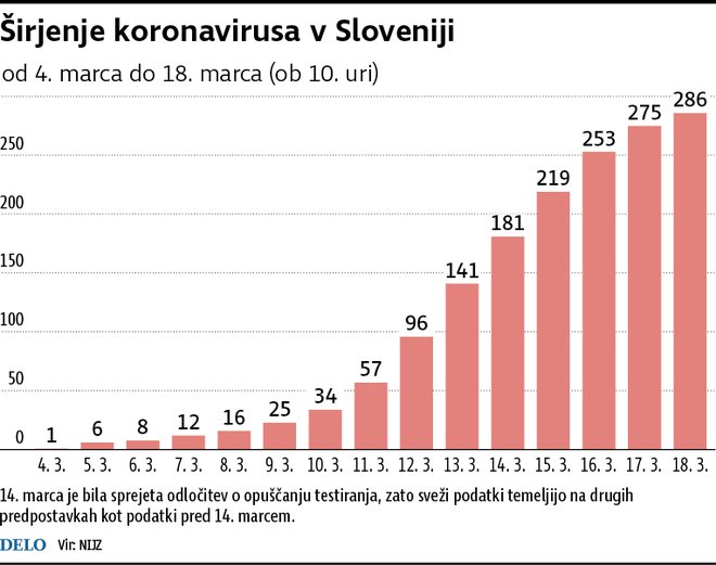 INFOGRAFIKA: Delo