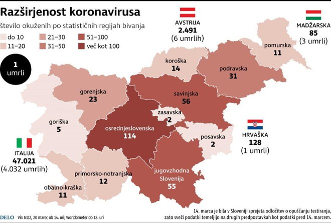 Infografika Foto Delo