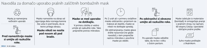 Uporaba mask. Infografika: Delo