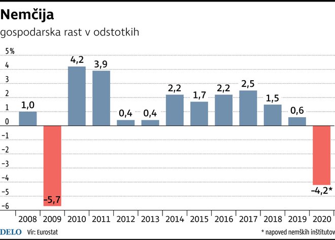 Infografika