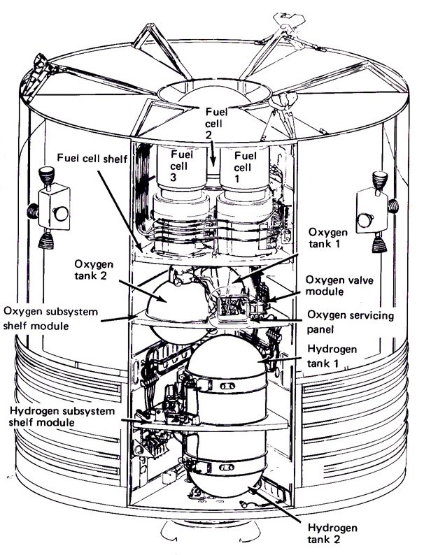 Skica servisnega modula FOTO: Nasa 