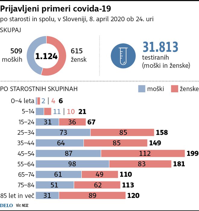 INFOGRAFIKA: Delo