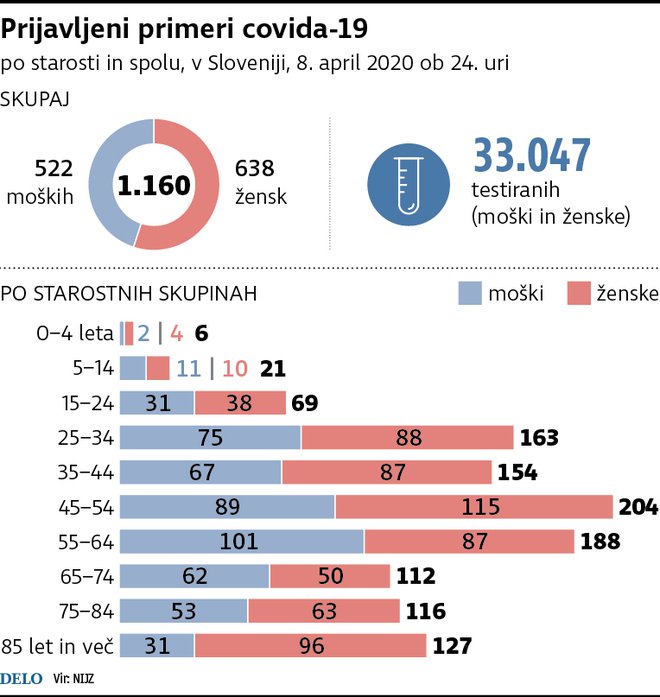 INFOGRAFIKA: Delo