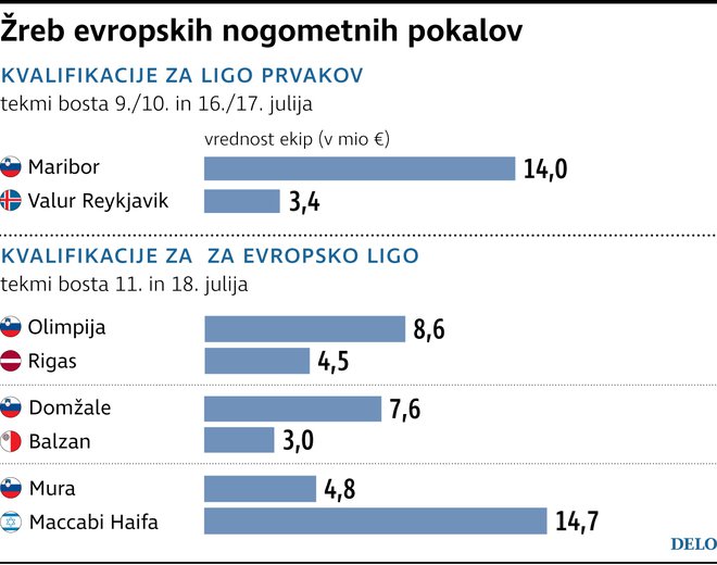 ZrebEvroNogometnihPokalov Foto Gm Igd