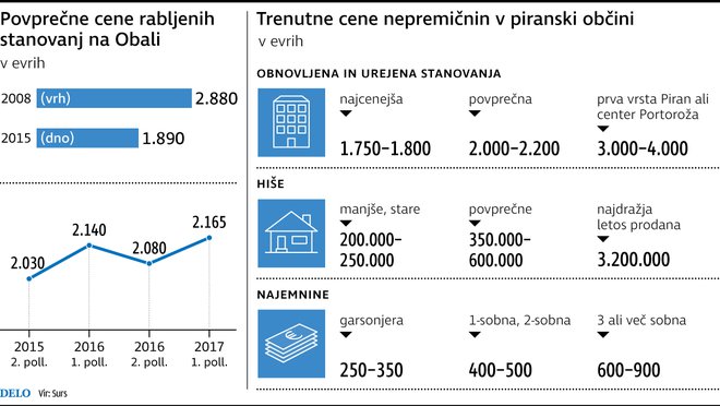 INFOGRAFIKA: Delo