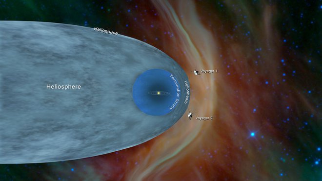 Ilustracija, kjer sta Voyager 1 in Voyager 2. Nahajata se zunaj zaščitnega mehurčka, ki ga ustvarja naše Sonce. FOTO: NASA/JPL-Caltech