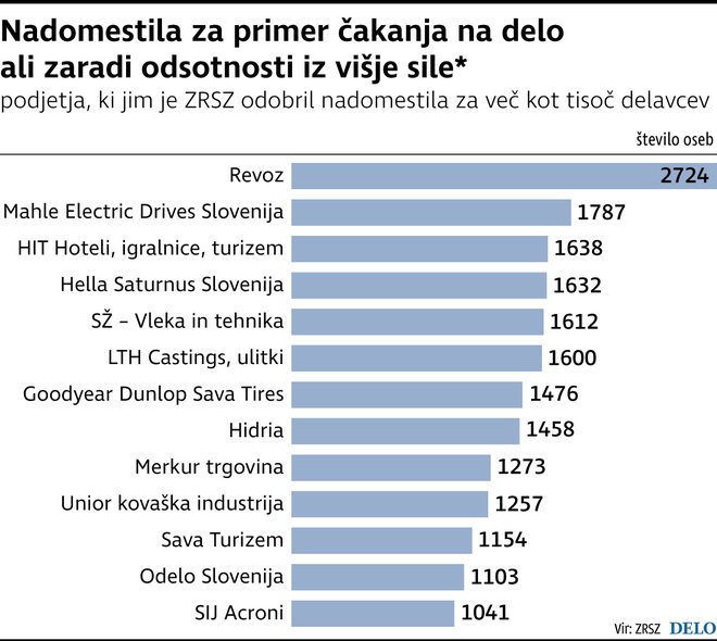 NadomestiloZaCakanje