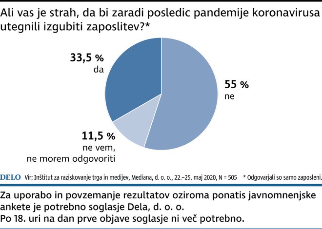 infografika