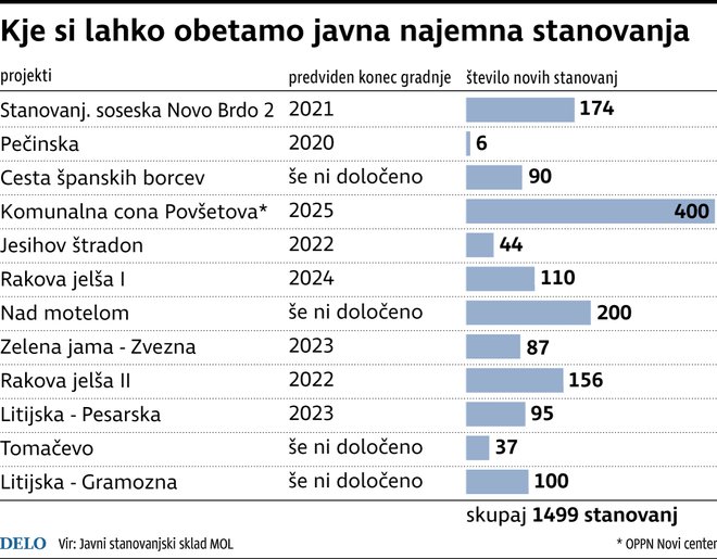 stanovanja JPG