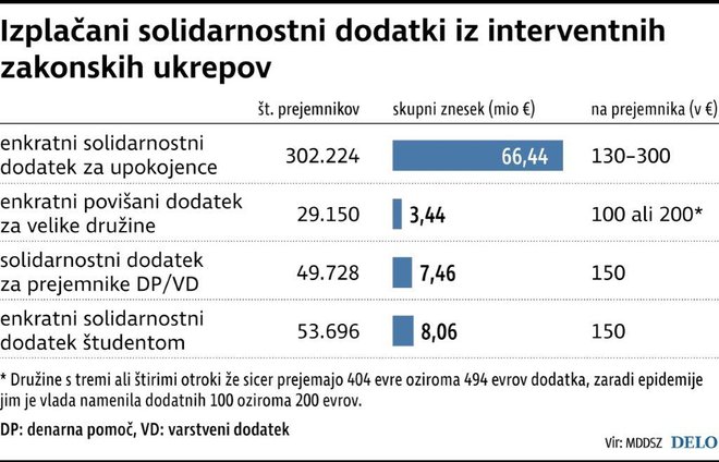 NadomestilaInDodatki