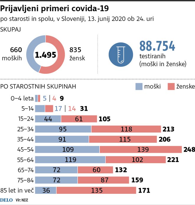 FOTO: Infografika Delo