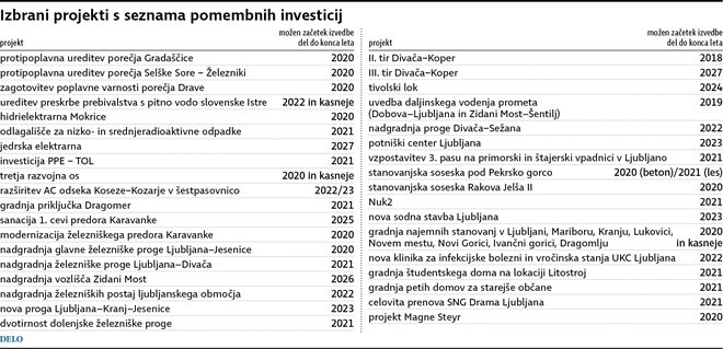 Pomembni projekti Foto Zx Igd