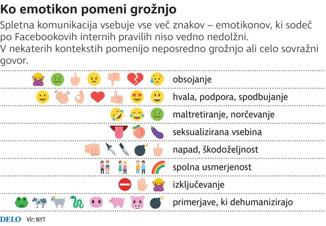 Infografika: Delo