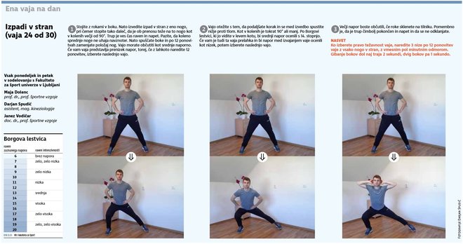 Ko izberete pravo težavnost vaje, naredite 3 nize po 12 ponovitev vaje z vsako nogo v stran, z vmesnim pol minutnim odmorom. FOTO: Delo