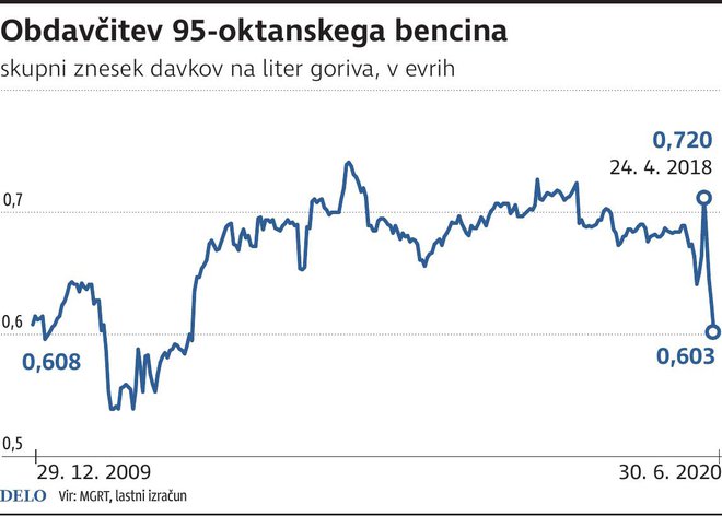 bencin Foto Dk Igd