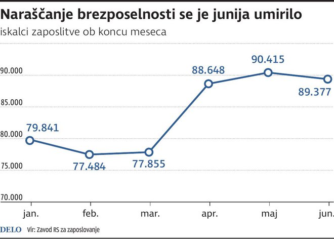 Brezposelni