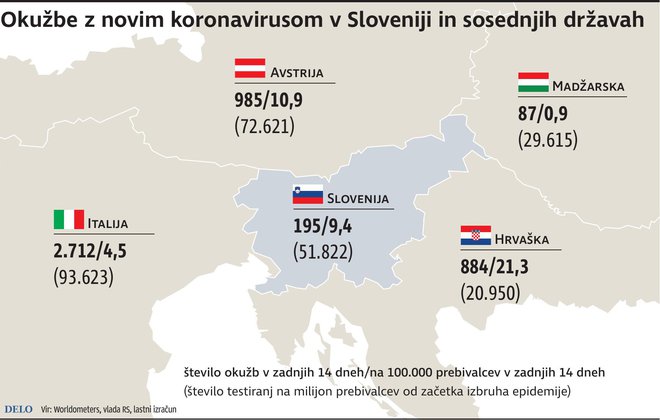 korona sosednje države