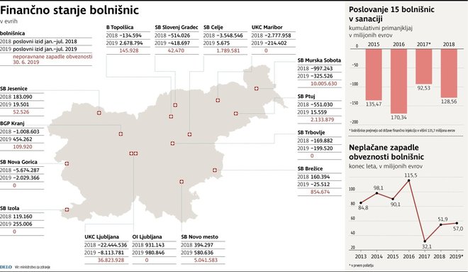 Foto Infografika Delo