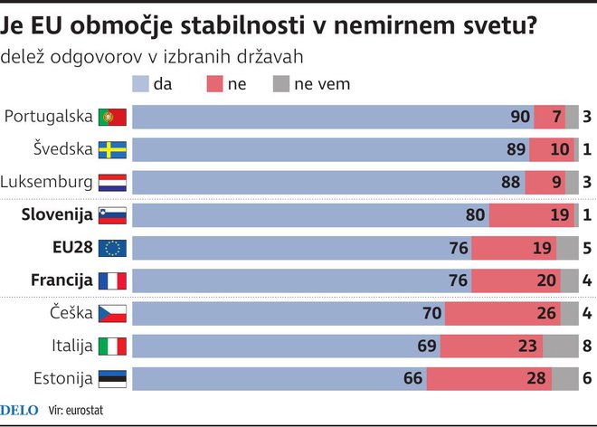 EU območje stabilnosti