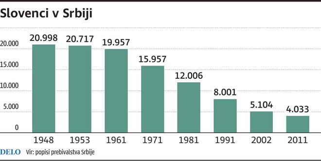 slovenci v srbiji