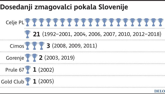 Rokomet pokala 2019